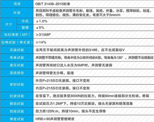 头屯河钳压式声测管现货性能特点